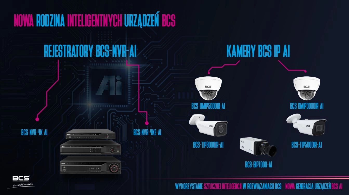 Inteligentne kamery BCS z serii AI - zaawansowana detekcja