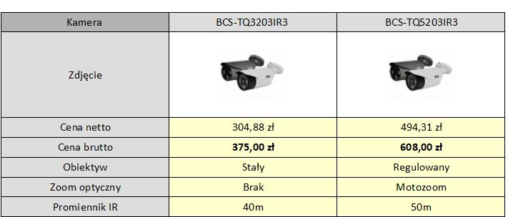 Kamery BCS LINE z przetwornikiem Sony Starvis CMOS