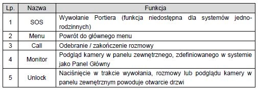 Wideodomofony dwużyłowe (2-przewodowe) marki BCS 