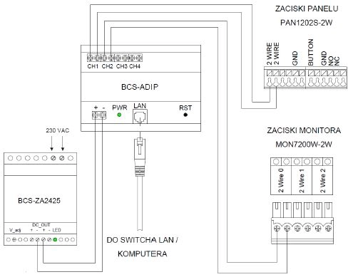 Wideodomofony dwużyłowe (2-przewodowe) marki BCS 