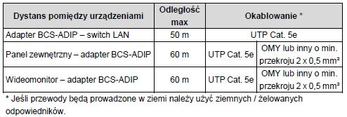 Wideodomofony dwużyłowe (2-przewodowe) marki BCS 