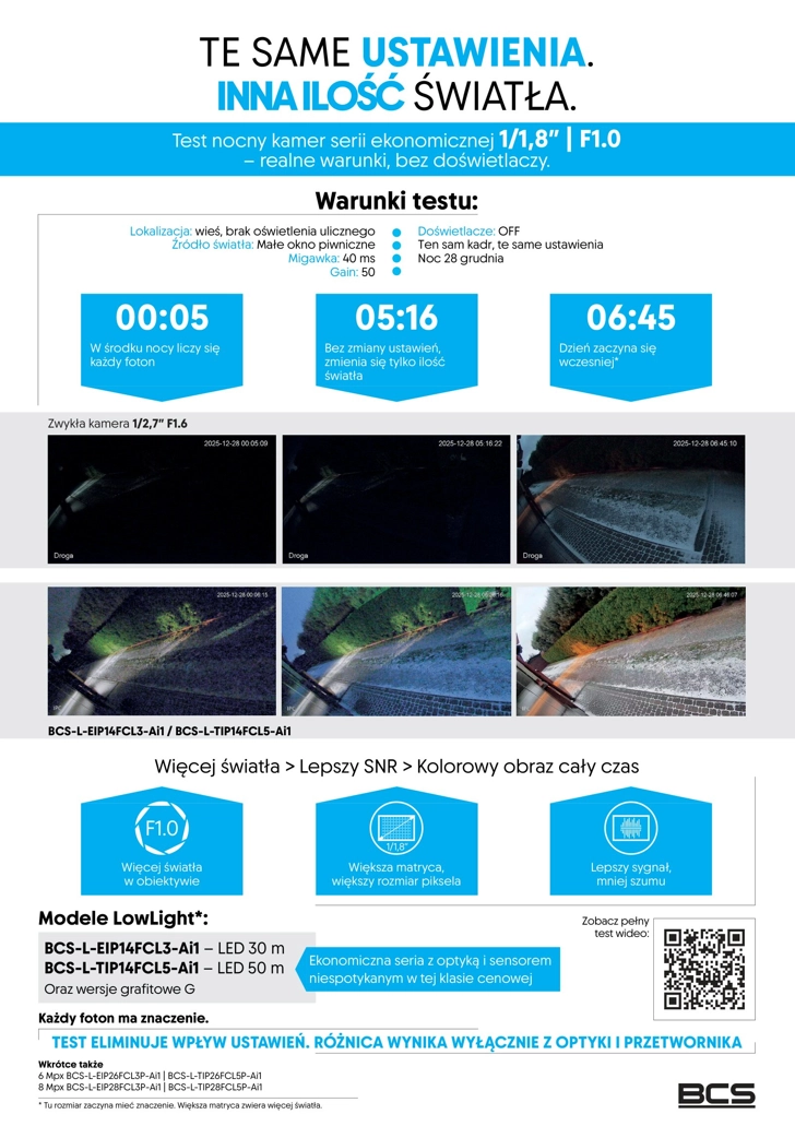 Jaka kamera do monitoringu w nocy sprawdzi się najlepiej? Test BCS NightColor