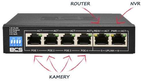 Nowości na sklep-bcs SWITCHE KAMERY REJESTRATORY