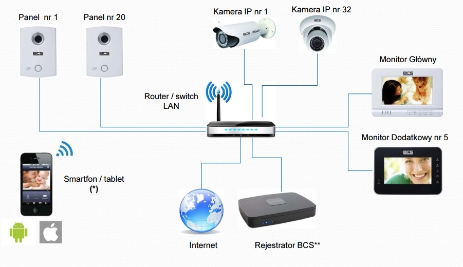 Nowa jakość - Wideodomofony IP marki BCS